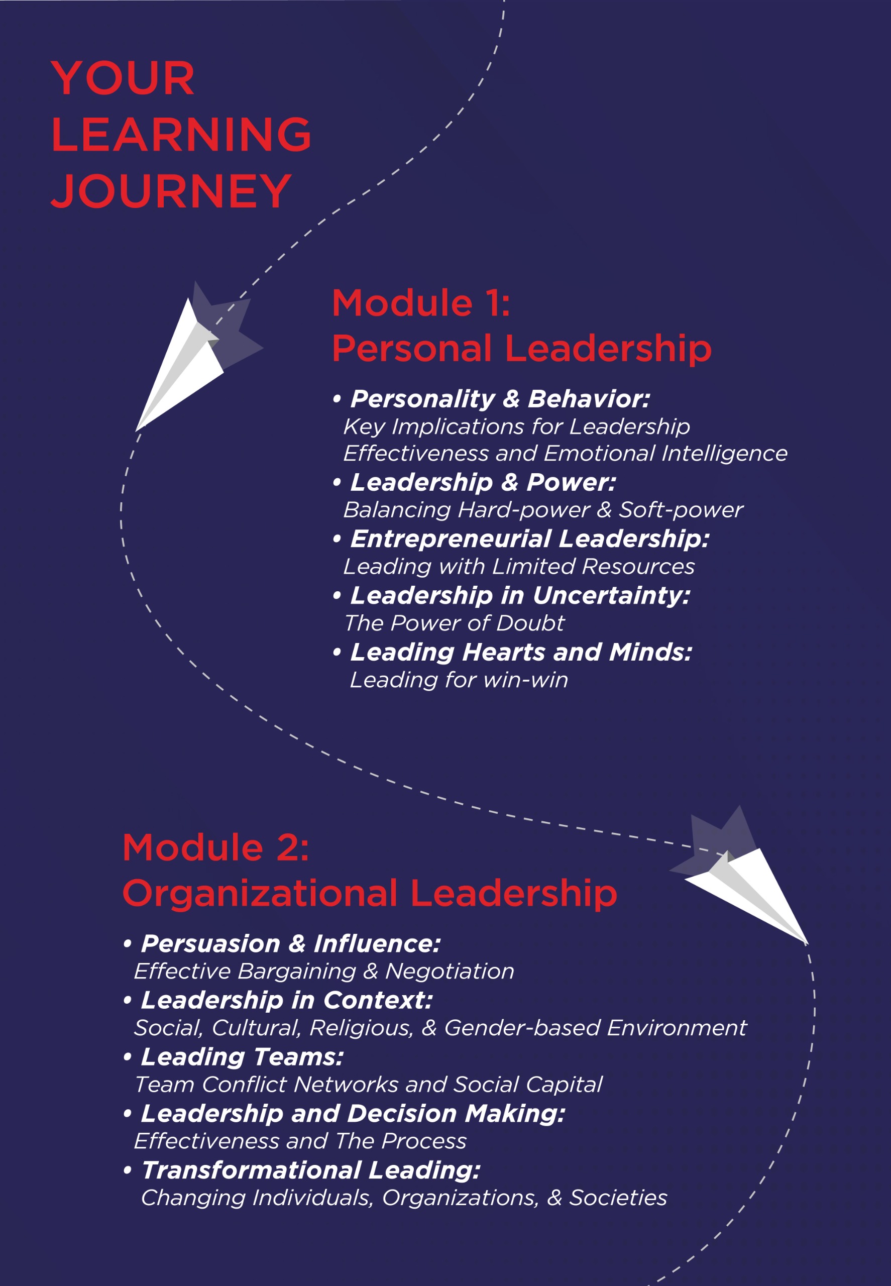 Learning Journey